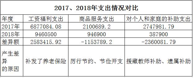 http://hswzh.net.cn/ke/attached/image/20190925/20190925143808_401.png